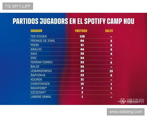 巴萨官方公布25年最佳球员票选开启 每个号码选出一位传奇球员