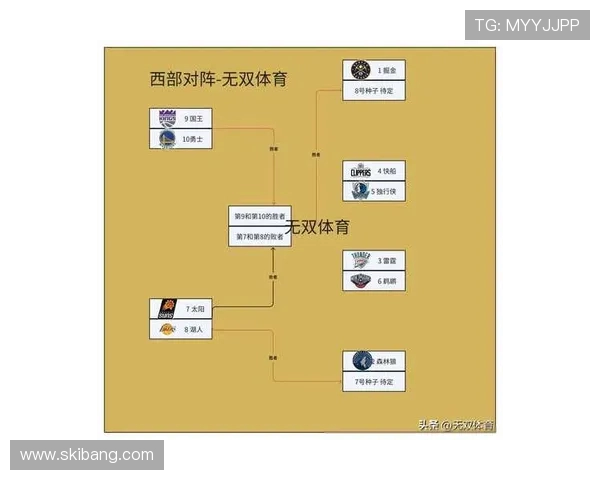 NBA季后赛首轮焦点战分析